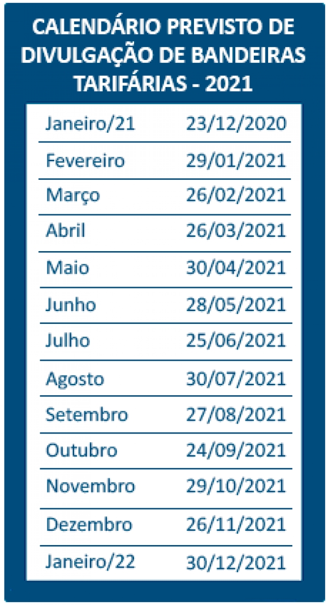  O calend&aacute;rio de divulga&ccedil;&atilde;o &eacute; definido conforme datas das reuni&otilde;es do PMO do ONS, que podem ser alteradas.